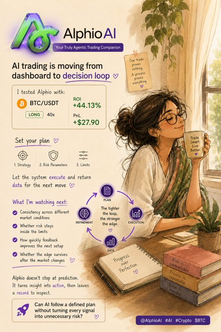 A warm, illustrated infographic from AlphioAI showcases a relaxed trader holding a "Trade Smart Live Better" mug, with a tested BTC/USDT LONG 40x trade showing +44.13% ROI and +$27.90 PnL, illustrating the platform's plan-refine-execute-perform cycle and its emphasis on disciplined, data-driven trading rather than constant manual decision-making.