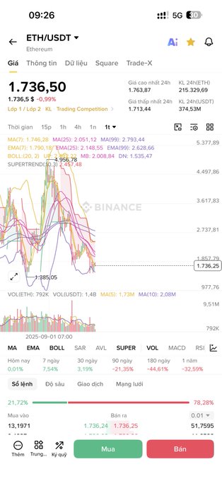 A Binance app screenshot showing the ETH/USDT trading pair price at 1,736.50, with the time at 09:26.