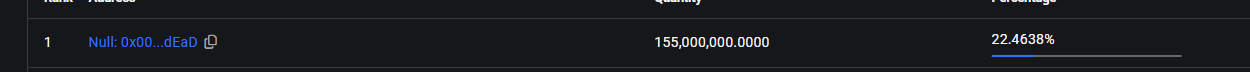 A dark interface showing an entry '1 Null: 0x00...dEaD' with a quantity of 155,000,000.0000 and a percentage of 22.4638%.