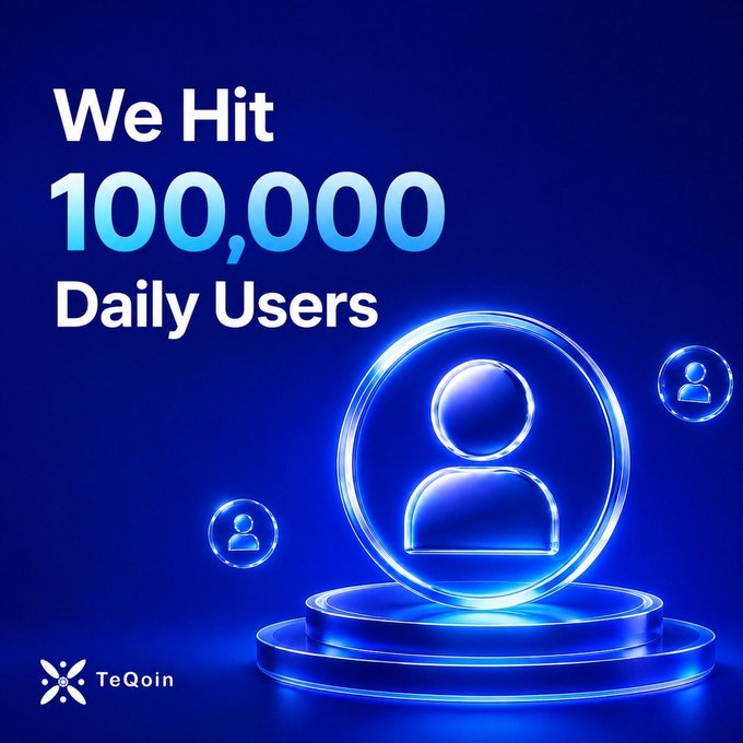A promotional graphic for TeQoin announces 'We Hit 100,000 Daily Users' against a dark blue background with glowing user profile icons.