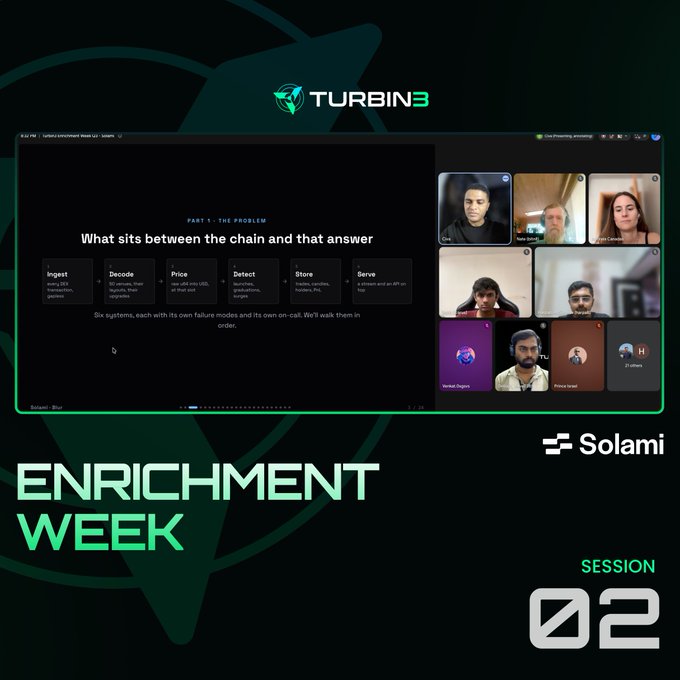 A promotional graphic for 'TURBINE ENRICHMENT WEEK SESSION 02' featuring a video presentation about on-chain systems (Ingest, Decode, Price, Detect, Store, Serve) alongside a video call grid with participants.