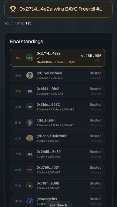 A leaderboard screenshot shows '0x2714...4e2a' winning 1st place with 4,455,000 chips in the BAYC Freeroll #1, followed by a list of other players marked as 'Busted'.