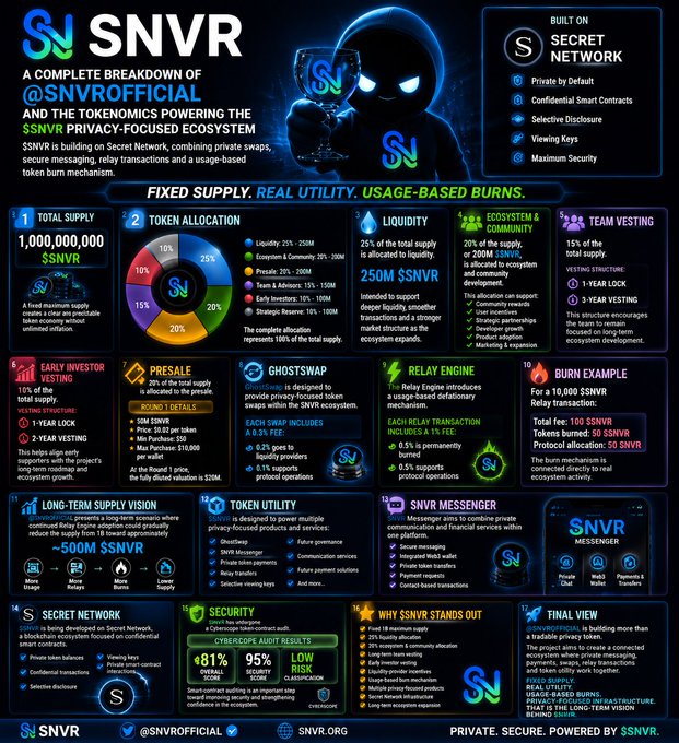 Infographic for $SNVR cryptocurrency on Secret Network, detailing tokenomics with sections on total supply (1,000,000,000 $SNVR), allocation, liquidity, ecosystem, vesting, and security features.