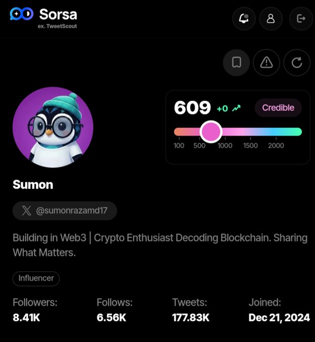 Screenshot of a 'Sorsa' (ex. TweetScout) profile page for user 'Sumon' (@sumonrazamd17) showing 609 Credible score, 8.41K followers, and the bio 'Building in Web3 | Crypto Enthusiast Decoding Blockchain. Sharing What Matters.'