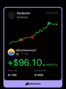 A Phantom wallet screenshot showing a memecoin chart for 'Fartkmm' with gains of +$96.10 (+64.47%), entry MC $119K, and current MC $195K.