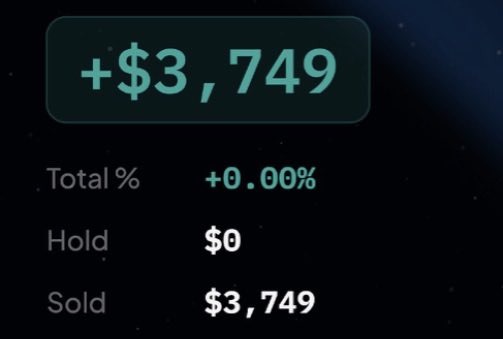A trading app screenshot displays a "+$3,749" gain in teal text, with "Total %" at "+0.00%", "Hold" at "$0", and "Sold" at "$3,749" listed below. The caption "Quick flip to start this lovely Thursday" reflects the all-or-nothing nature of the trade, having already sold the entire position for a $3,749 profit with no remaining holdings.