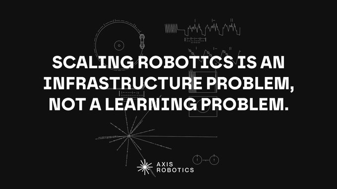 A black graphic with white text reads 'SCALING ROBOTICS IS AN INFRASTRUCTURE PROBLEM, NOT A LEARNING PROBLEM.' and is branded with the 'AXIS ROBOTICS' logo.