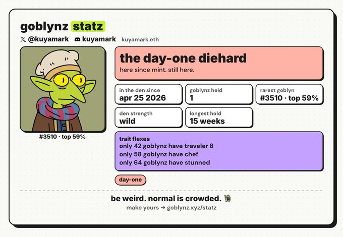 A digital profile card titled 'goblynz statz' featuring a green goblin character in glasses, displaying stats including 'the day-one diehard', 'in the den since apr 25 2026', 'rarrest gobllyn #3510 · top 59%', and 'den strength wild'.