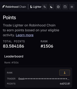 A dark-mode webpage shows a “Points” leaderboard for Robinhood Chain, including “TOTAL POINTS 83.584186” and “RANK #1506.”