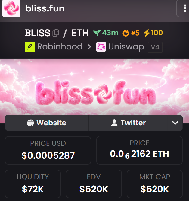 A cryptocurrency token page for 'bliss.fun' (BLISS/ETH) showing it was deployed 43 minutes ago on Uniswap V4 via Robinhood, with a price of $0.0005287 USD and market cap of $520K.