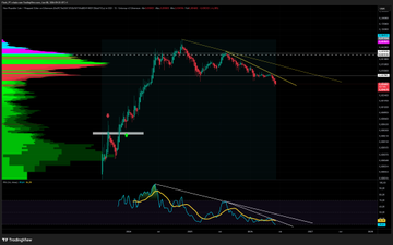 The image is a screenshot of a stock market graph, showing a downward trend with an arrow indicating the downward path of the stock. The text below the image states "dollar" as its currency symbol, likely referencing the US dollar or another currency. In the same screenshot, there's a link that reads "$NPC / @NonPlayableCoin". This possibly refers to an Npcs (Non Playable Coin) exchange platform where users can buy and sell digital coins without needing a central bank.