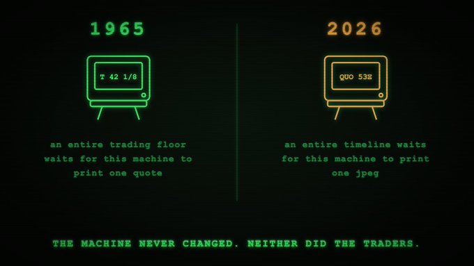 A retro-style graphic comparing two terminals: '1965' (green) showing 'T 42 1/8' with the text 'an entire trading floor waits for this machine to print one quote', and '2026' (orange) showing 'QUO 53E' with the text 'an entire timeline waits for this machine to print one jpeg', concluding with 'THE MACHINE NEVER CHANGED. NEITHER DID THE TRADERS.'