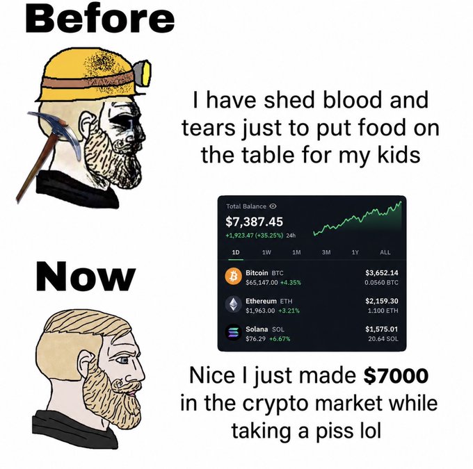 A 'Before' and 'Now' meme contrasts a working miner shedding blood and tears to feed his kids with a relaxed man casually making $7,000 in crypto; the dashboard shows a total balance of $7,387.45 (+1,923.47 / +35.25% 24h) with Bitcoin (BTC) at $3,652.14 (+4.35%), Ethereum (ETH) at $2,159.30 (+3.21%), and Solana (SOL) at $1,575.01 (+6.67%).