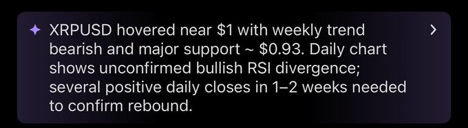 The image displays a trading update noting that XRPUSD is hovering near $1 with a bearish weekly trend and major support around $0.93, with an unconfirmed bullish RSI divergence requiring positive daily closes to confirm a rebound—directly mirroring the post's analysis of XRP's price action and technical outlook.