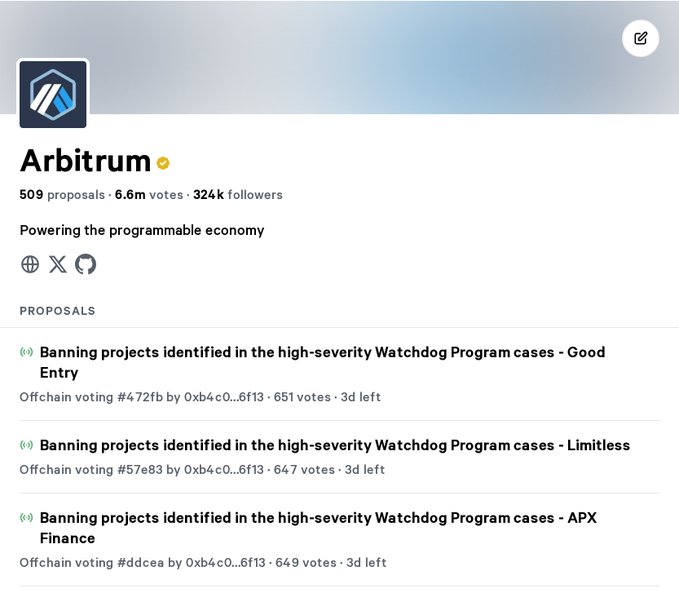 Arbitrum governance dashboard showing the verified 'Arbitrum' organization with 509 proposals, 6.6m votes, and 324k followers, displaying active offchain voting proposals related to banning projects from high-severity Watchdog Program cases.