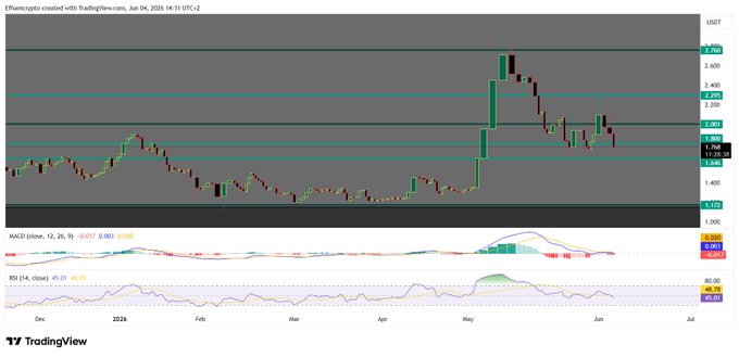 The image presents a financial forecast, specifically for the stock market. The vertical axis of the graph displays the price range over time while the horizontal axis shows different dates from January to July with an increase to right side indicating higher price range on that date. At the top of the image is a caption which reads "تفارية دعم ا الله وشدة أمن الوقورا".