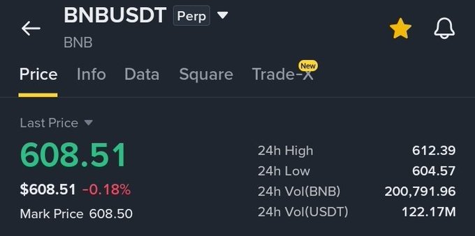 A cryptocurrency exchange screenshot showing BNBUSDT Perpetual contract with a last price of 608.51 USDT (-0.18%), 24h Low of 604.57, 24h High of 612.39, and 24h Volume of 122.17M USDT.
