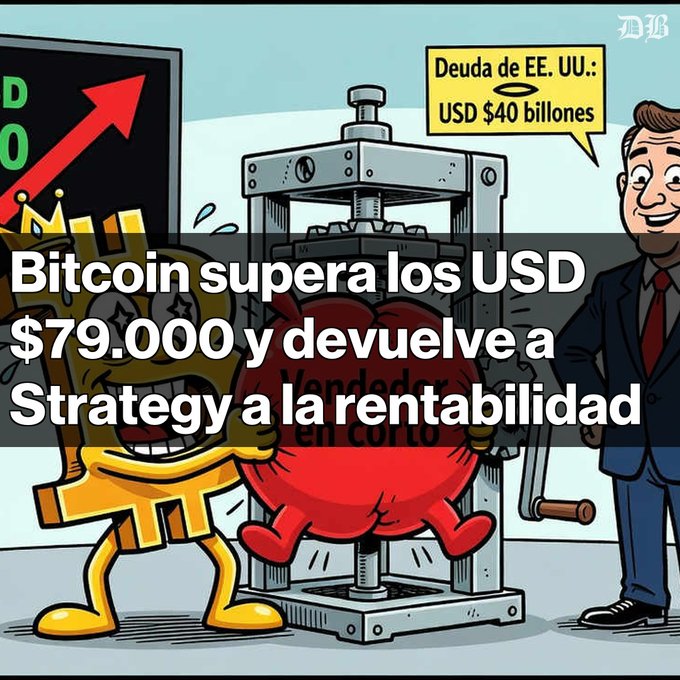 An editorial cartoon depicting a Bitcoin character crushing a heart-shaped 'Vendedor en corto' under a press machine, with a man in a suit commenting 'Deuda de EE. UU.: USD $40 billones'; the headline reads 'Bitcoin supera los USD $79.000 y devuelve a Strategy a la rentabilidad.'