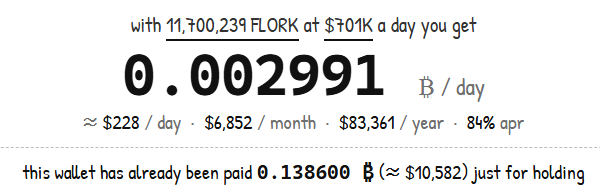 A cryptocurrency calculator display shows that holding 11,700,239 FLORK tokens at $0.000001K per day yields approximately 0.002991 BTC/day (~$228/day), with a note indicating the wallet has already earned 0.138600 BTC (~$10,582) just from holding, supporting the post's claim of making $10,500 in BTC by holding $FLORK.