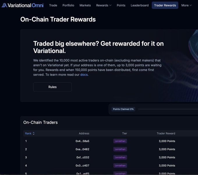 Variational Omni On-Chain Trader Rewards page showing the top traders receiving 3,000 Points each in the Leviathan tier.
