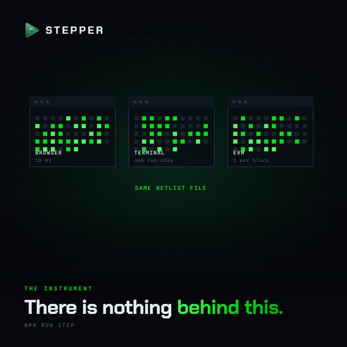 A digital advertisement for "STEPPER" displays three pixel-art logos on dark backgrounds labeled "BROWSER 10 Hz", "TERMINAL npm run step", and "EVM 1 per block", with the text "There is nothing behind this."