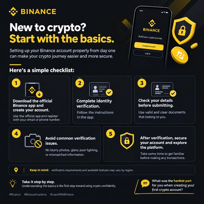 A Binance infographic titled "New to crypto? Start with the basics" displays a 5-step checklist for setting up an account, covering downloading the app, identity verification, detail checking, avoiding verification issues, and securing the account post-verification, alongside a phone mockup showing the Binance app and a security shield icon.