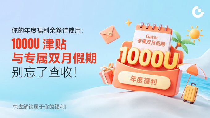 The image is a promotional graphic from Gater announcing year-end benefits, featuring a 3D illustration of a calendar, envelope, palm tree, beach umbrella, and a suitcase containing "1000U" with text "你的年度福利余额待使用：1000U 津贴 与专属双月假期 别忘了查收！快去解锁属于你的福利！" (Your annual benefit balance awaits: 1000U allowance and exclusive bi-monthly holidays - don't forget to collect! Go unlock your benefits!). The graphic visually represents the company's perks mentioned in the post, including the 1000U holiday allowance and the special bi-monthly leave benefits offered to employees.