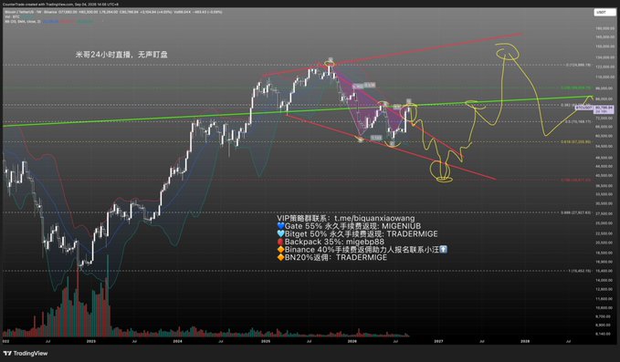 A TradingView cryptocurrency chart includes Chinese annotations, Fibonacci and trend lines, a yellow hand-drawn forecast, and a VNQ strategy legend referencing the ticker MIDENUB, M1G8T, and TRADERMIGE.