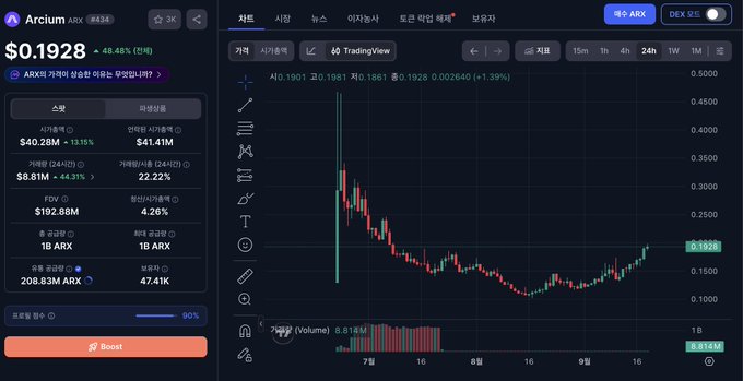 A cryptocurrency trading interface on Arxium showing the ARX token at $0.1928 (+8.48% in 24h) with a TradingView candlestick chart displaying price movement over time.