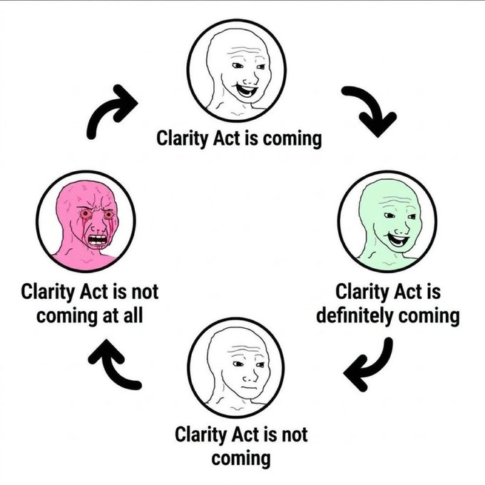 The image displays a meme featuring the "Wojak cycle," showing four Wojak characters expressing fluctuating emotions around the topic of the Clarity Act: hopeful ("Clarity Act is coming"), excited ("Clarity Act is definitely coming"), depressed ("Clarity Act is not coming"), and enraged ("Clarity Act is not coming at all").

This humorous image relates to the post "It coming" by illustrating the emotional rollercoaster crypto investors experience regarding the Clarity Act, with the poster aligning with the hopeful/confident stage of the cycle.