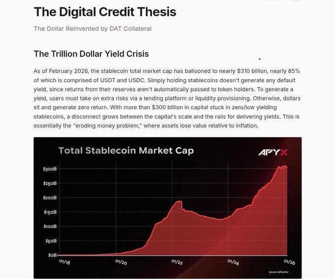 The image displays a chart titled "Total Stablecoin Market Cap" from Apyx, showing growth from $0B in 01/18 to approximately $300B by 01/26, alongside text about "The Digital Credit Thesis" and "The Trillion Dollar Yield Crisis," illustrating how $310 billion in stablecoins (85% from USDT and USDC) sit earning zero yield. This relates to the post by highlighting the problem of idle capital in stablecoins, which Apyx's Digital Credit solution aims to address by putting this dormant onchain value to work generating yield.