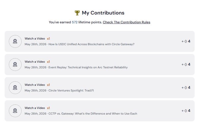 The image shows a screenshot of a webpage with a list of videos that are related to Bitcoin. The text on the screen reads "My Contributions" followed by a list of four video titles. One of these titles is "Watch Video", which suggests that there might be a video or series about Bitcoin and its development, or possibly an explanation of how to use Bitcoin. The other three titles could be related to different aspects of Bitcoin, such as the history of Bitcoin, the technology behind it, or even tips on how to invest in Bitcoin.