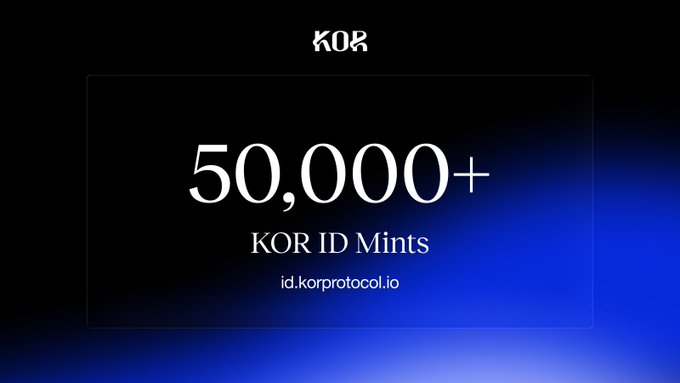 A promotional graphic with a dark background featuring the text 'KOR', '50,000+ KOR ID Mints', and the website 'id.korprotocol.io'.