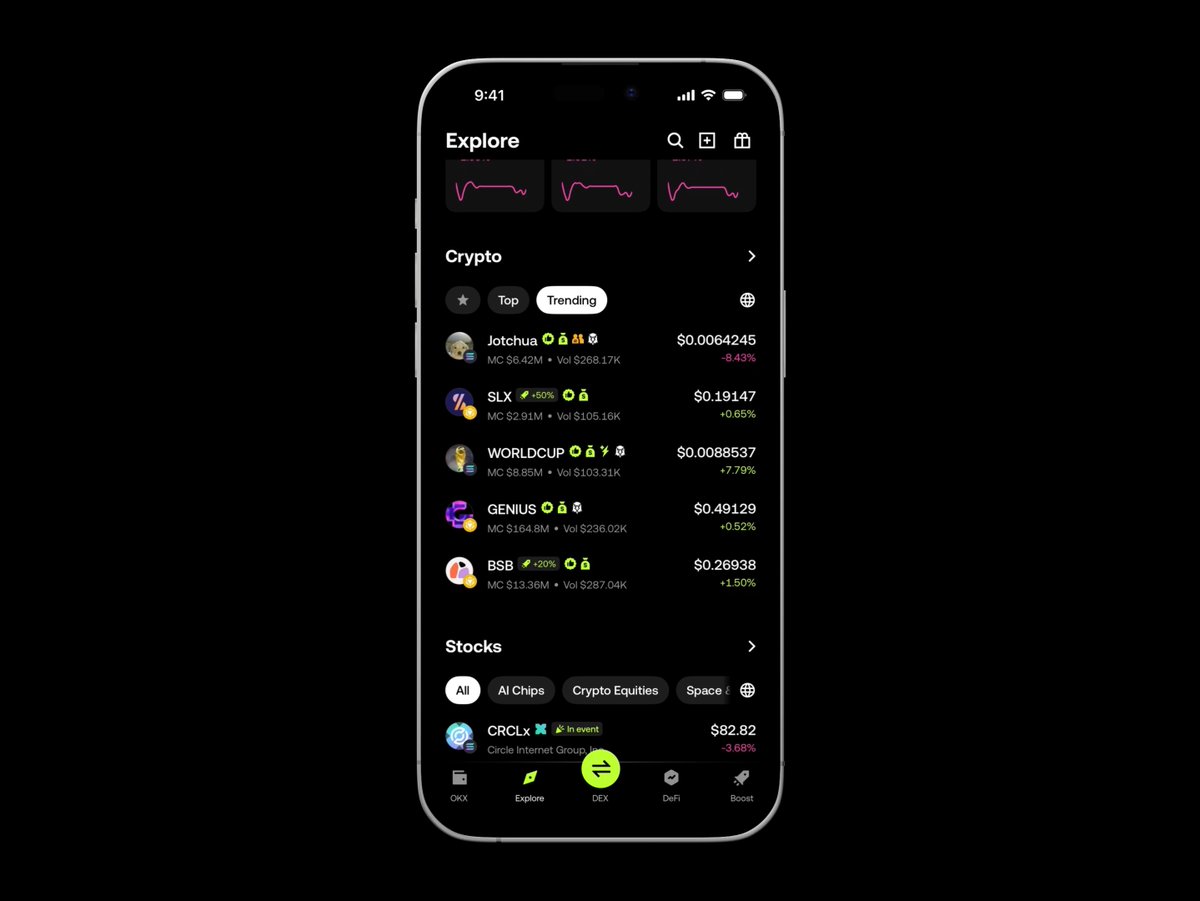 A smartphone displays the OKX "Explore" platform showing an "Explore" screen with trending crypto listings including Jotchua ($0.0064245), SLX ($0.19147), WORLDCUP ($0.0088537), GENIUS ($0.49129), and BSB ($0.26938), along with a tokenized stock section featuring CRCLx (Circle Internet Group) at $82.82. The image illustrates OKX's ability to trade both crypto and tokenized stocks like Circle Internet Group onchain, supporting the post's promotion of 24/7 access to tokenized assets without traditional brokerage accounts.