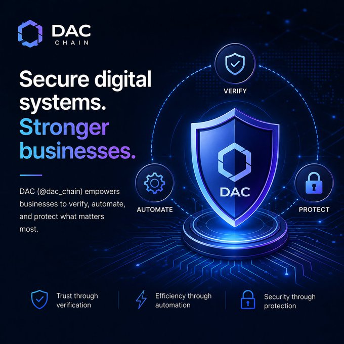 A promotional graphic for 'DAC CHAIN' with the headline 'Secure digital systems. Stronger businesses.' featuring a shield logo and highlighting VERIFY, AUTOMATE, and PROTECT functions.