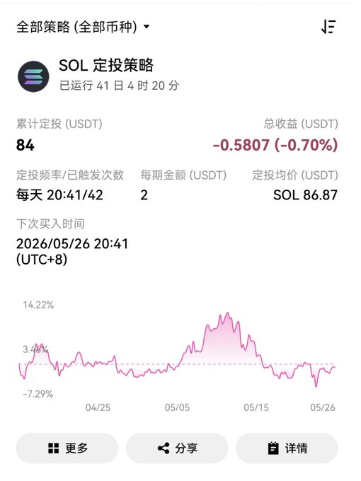 The image shows a screenshot of a phone screen displaying information about Bitcoin trading, including the current value of Bitcoin at $8,857. The time shown is 5:26 pm. The text displayed on the screen includes Chinese characters for "Solana" and "OKB", as well as the names of two cryptocurrency exchanges, "SOL" and "OKB".
