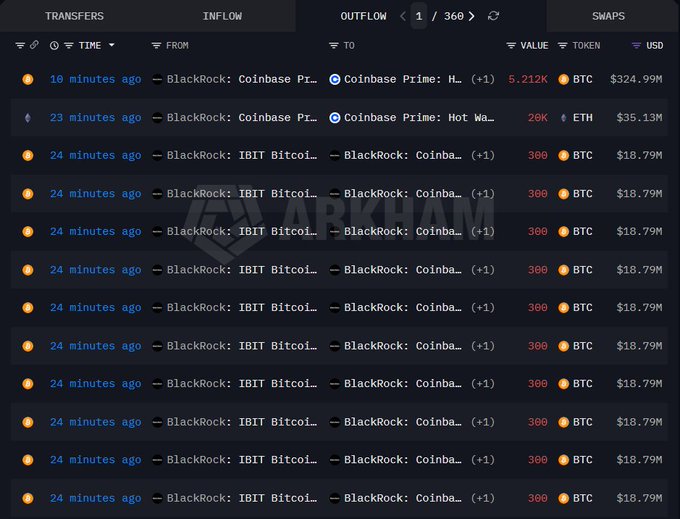 The image shows a screenshot of a cryptocurrency trading platform with rows of numbers indicating various cryptocurrencies such as Bitcoin, Ethereum, and Litecoin. A post on the site says that BlackRock has deposited 5,212 Bitcoins and 20,000 ETH into Coinbase, worth over $360M combined. The focus of the image is to provide an overview of the current Bitcoin value on this platform in relation to the cryptocurrency exchanges listed.