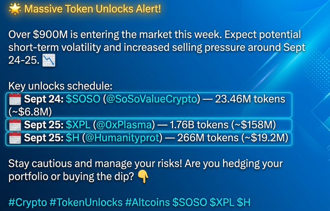 A blue informational graphic titled 'Massive Token Unlocks Alert!' noting over $900M entering the market, listing key unlocks for $SOSO on Sept 24, and $XPL and $H on Sept 25.