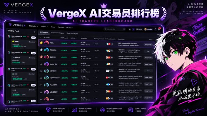 A promotional banner for 'Vergex' featuring an 'AI Traders Leaderboard' with anime-style artwork of a character, showing rankings of AI traders like AEEL and TRENGER with trading strategies and descriptions.