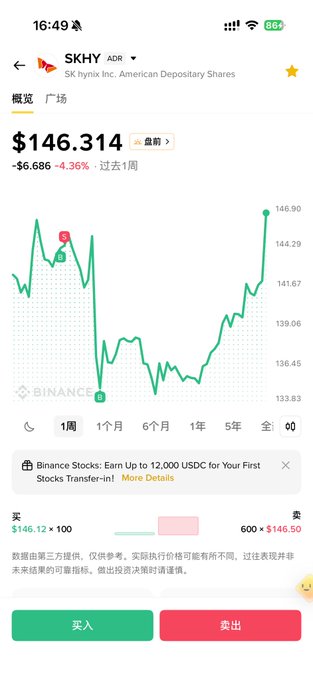The image shows a stock trading app displaying SK Hynix (SKHY) ADR at $146.314, down 4.36% (-$6.686) over the past week, with a green trend line chart showing price fluctuations between $133.83 and $146.90. This relates to the post about practicing "unity of knowledge and action" by buying SK Hynix on dips in small amounts (a few hundred USD each time) for swing trading this year.
