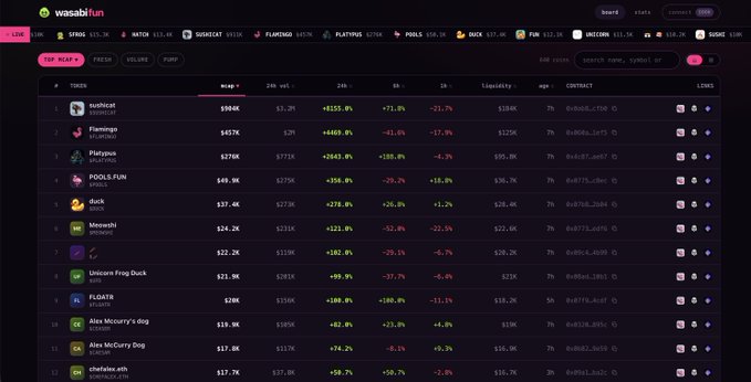 Screenshot of the wasabifun.app memecoin scanner dashboard, displaying a top trending tokens list including NubCat ($698K), Flamingo ($657K), Platypus ($278K), and POOLS.FUN ($49.9K), with columns for Market Cap, 24h Vol, 24h change, and Liquidity. The image showcases the newly launched scanner tool highlighted in the post, helping users track trending meme tokens before their official launch.