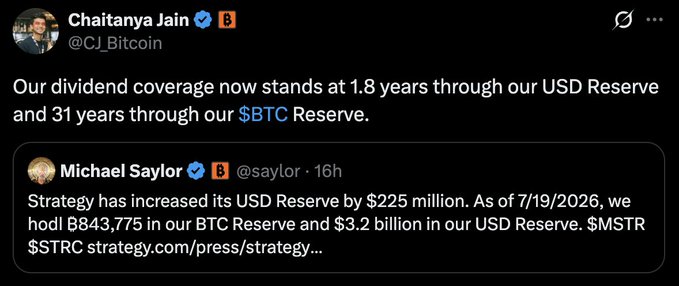 A tweet from Chaitanya Jain (@CJ_Bitcoin) of Strategy confirms that the company's dividend coverage stands at 1.8 years via its $3.2 billion USD Reserve and 31 years via its 843,775 BTC Reserve, quoting Michael Saylor's 7/19/2026 update on Strategy's holdings.