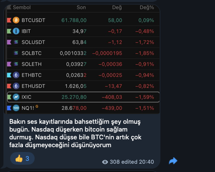 A Telegram screenshot displays cryptocurrency prices including BTCUSDT, SOLUSDT, IBIT, and others with percentage changes, accompanied by a Turkish comment about Bitcoin's stagnant movement.