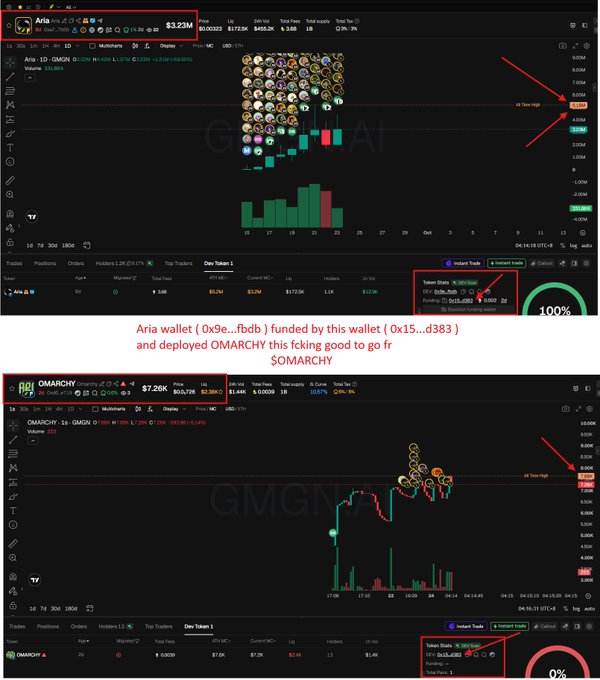 TradingView screenshots showing Aria ($3.23M) and OMARCHY ($7.05K) tokens, with annotations noting that Aria wallet funded and deployed OMARCHY 'this fcking good to go fr'.