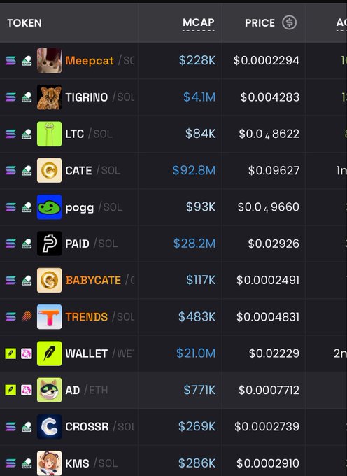 A screenshot of a cryptocurrency token list showing various tokens like Meepcat, TIGRINO, and LTC, along with their market caps and prices.