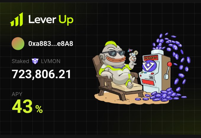 The image shows a "Lever Up" dashboard displaying wallet "0xa883...e8A8" with 723,806.21 LVMON staked at a 43% APY, accompanied by a cartoon mascot relaxing in a beach chair beside a slot machine overflowing with purple LVMON tokens. This visually reinforces the post's claim of earning auto-compounding yield on $LVMON at the best staking APY on Monad.