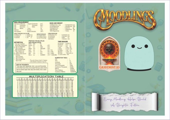 A reference sheet titled 'MOODLINGS' featuring area measurements, mass and weight conversions, prefixes, times measure, and a multiplication table, alongside a cute blue blob character with the text 'Every Monday Helps Build A Brighter Future' and a Gravemint.io logo.