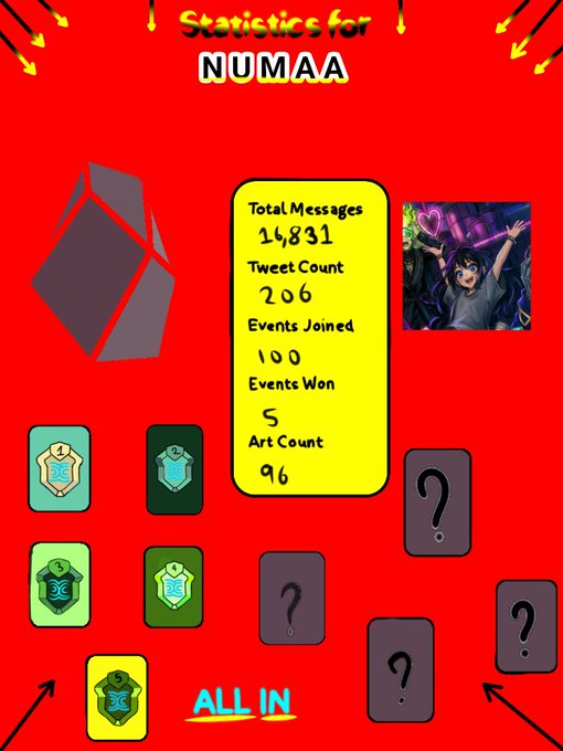 A vibrant red statistics card for "NUMAA" displays impressive metrics including 14,831 Total Messages, 206 Tweets, 100 Events Joined, 5 Events Won, and 96 Art Count, alongside a "ALL IN" badge and a character avatar with a pink heart, accompanied by several badge icons and mystery placeholder cards.