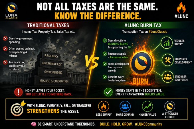 An infographic comparing 'Traditional Taxes' (income, property, sales) to '#LUNC BURN TAX' for Luna Classic, showing that LUNC's transaction tax burns tokens directly to support the ecosystem, with the slogan 'NOT ALL TAXES ARE THE SAME. KNOW THE DIFFERENCE.'