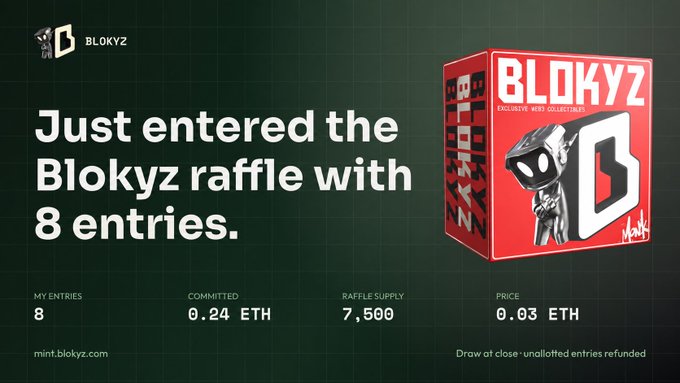 A Blokyz NFT raffle confirmation page displays 'Just entered the Blokyz raffle with 8 entries,' showing 8 entries committed at 0.24 ETH, raffle supply of 7,500, and price of 0.03 ETH.